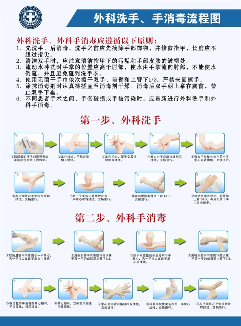 外科洗手、消手图.jpg