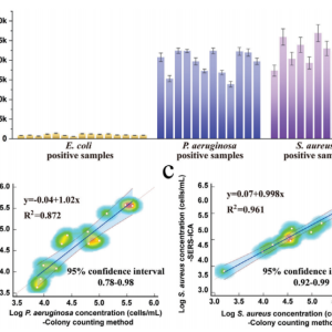 一条试纸即可实现常见病原菌的快速高敏检测